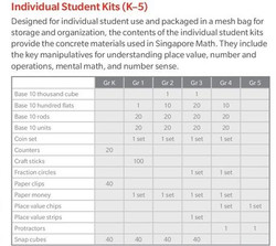 MANIPULATIVE KITS MANIPULATIVE KITS
