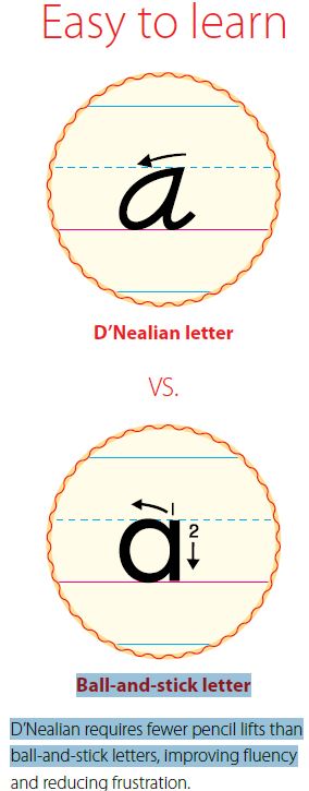 dnealian-letter-formation-image.jpg