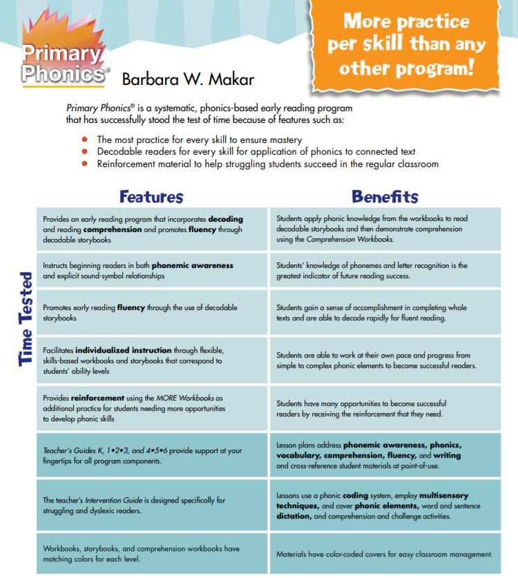 Saxon Phonics Coding Chart