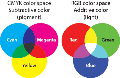 CMYK & RGB color space