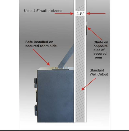 Envelope Drop Through Wall with Electronic Keypad Access side view showing cut out of wall