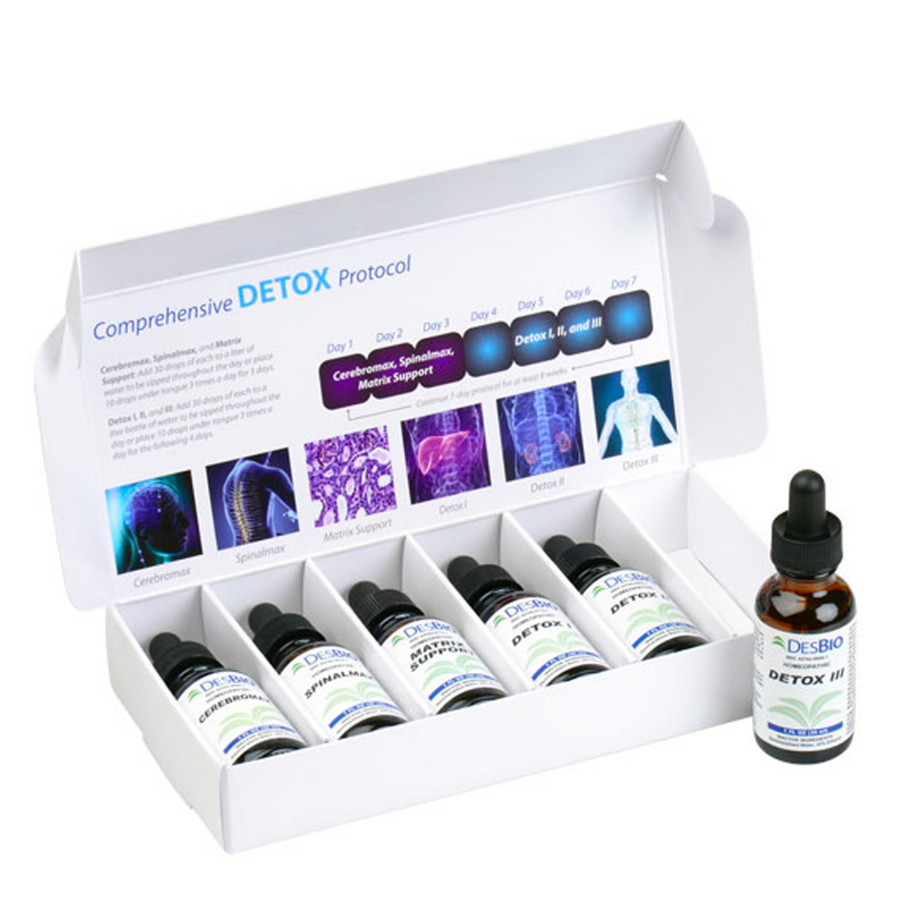 Buy DesBio's Comprehensive Detox Kit at Cincinnati Health Institute