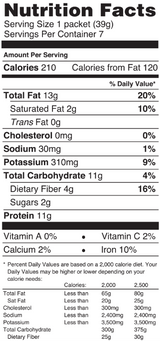 Sweet & Spicy Trail Mix by Ideal Protein