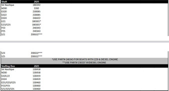 Critical Parts List 2025