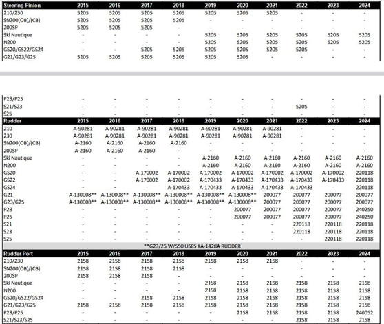 Critical Parts List 2015-2024