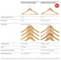 Wooden hanger standard flat with notches & adjustable clips 440 W x 12 mm Thick(HSF2631BH)