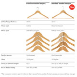 Wooden hanger standard contoured wishbone with notches 440 W x 12 mm Thick(HSC2628BH)