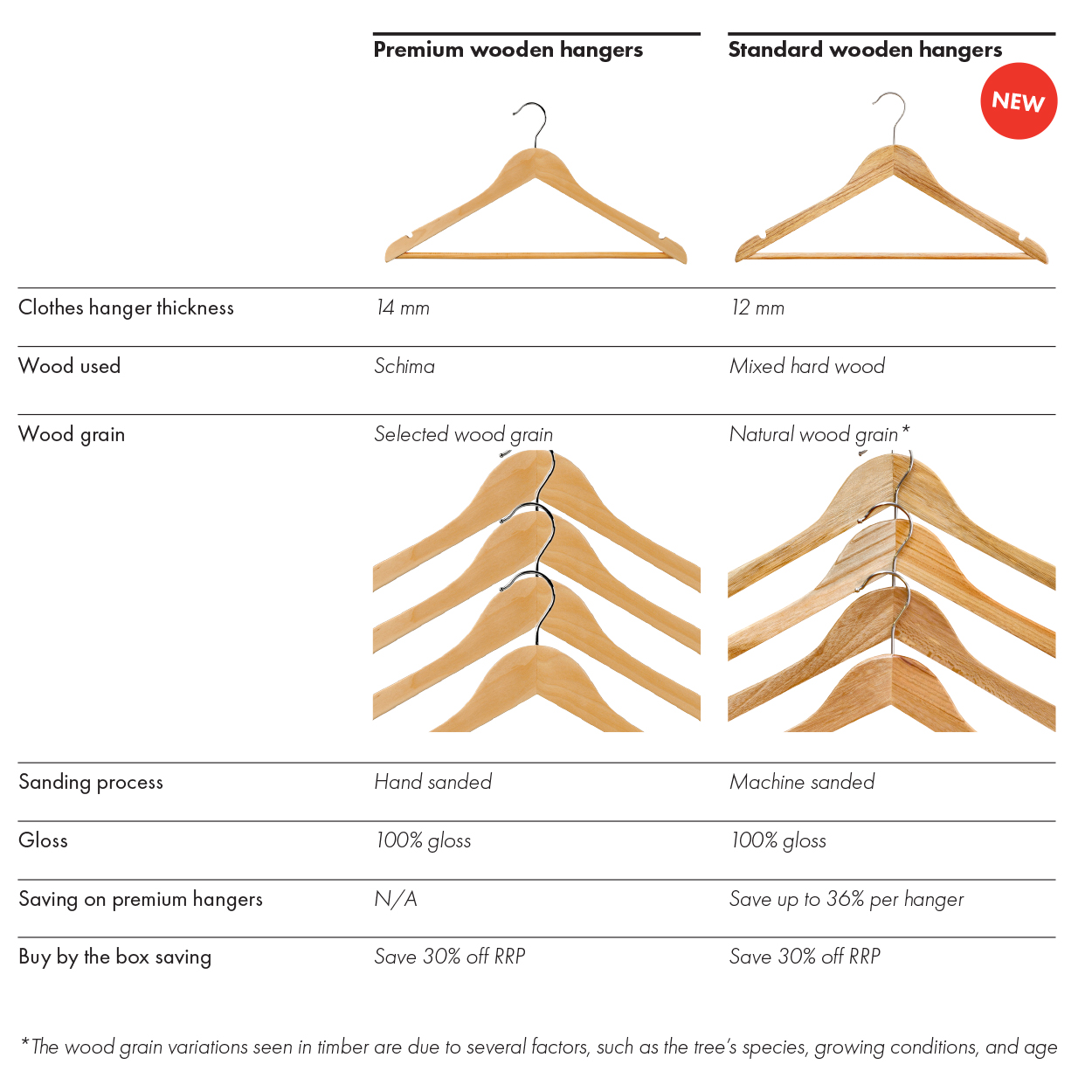 Wooden hanger standard contoured with notches & adjustable clips 440 W x 12 mm Thick(HSC2631BH)