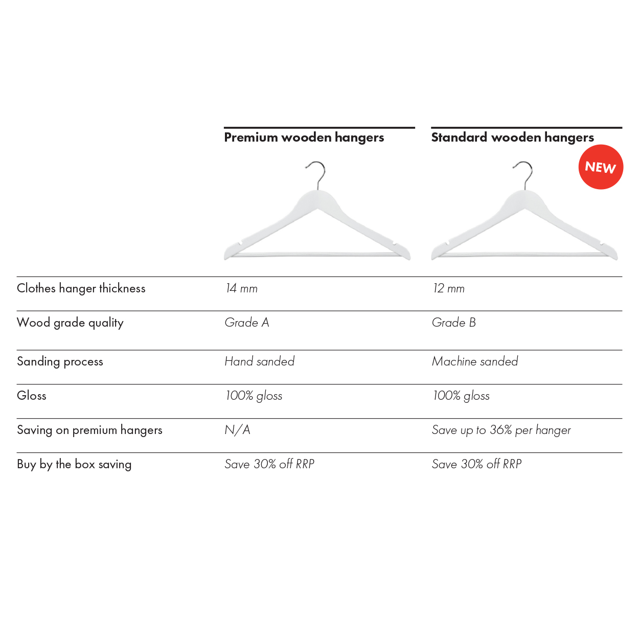 Wooden hanger standard flat with notches & adjustable clips 440 W x 12 mm Thick(HSF2631WH)
