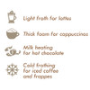 Promo graphic: milk frother functions for lattes, cappuccinos, hot chocolate, and iced drinks.