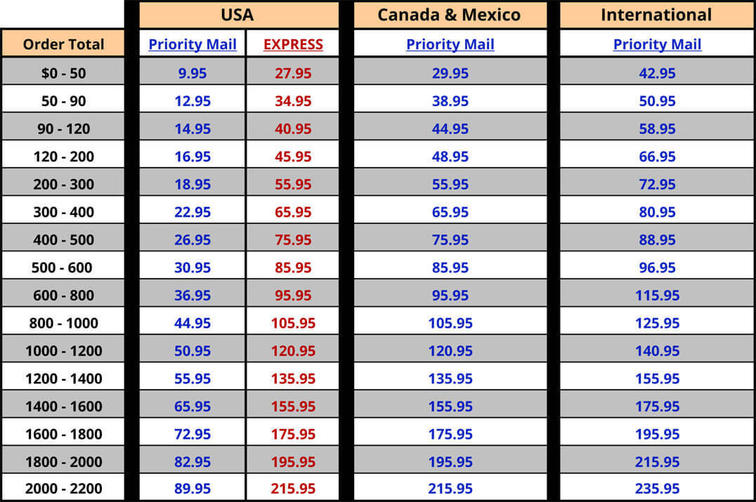 2025 Shipping Rate Chart