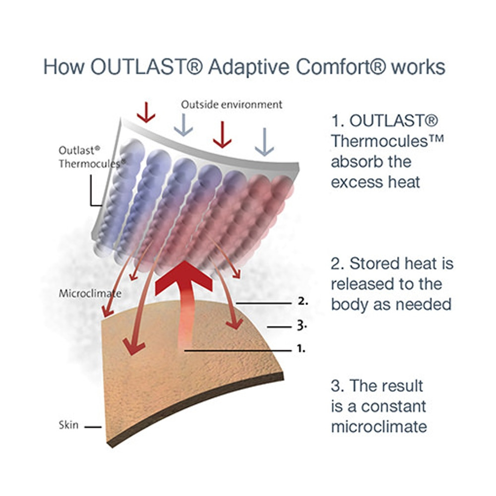 outlast pillow protector