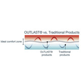  Sonar Thermal Balancing (Outlast) vs Traditional