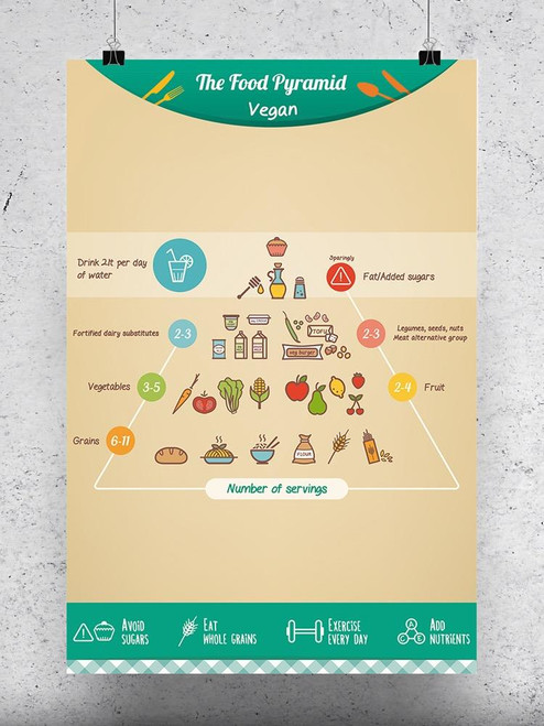 Balanced Diet Vegan Pyramid Poster -Image by Shutterstock