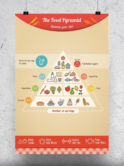 Balanced Diet Food Pyramid Poster -Image by Shutterstock