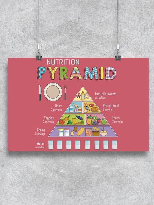 Nutrition Pyramid  Poster -Image by Shutterstock