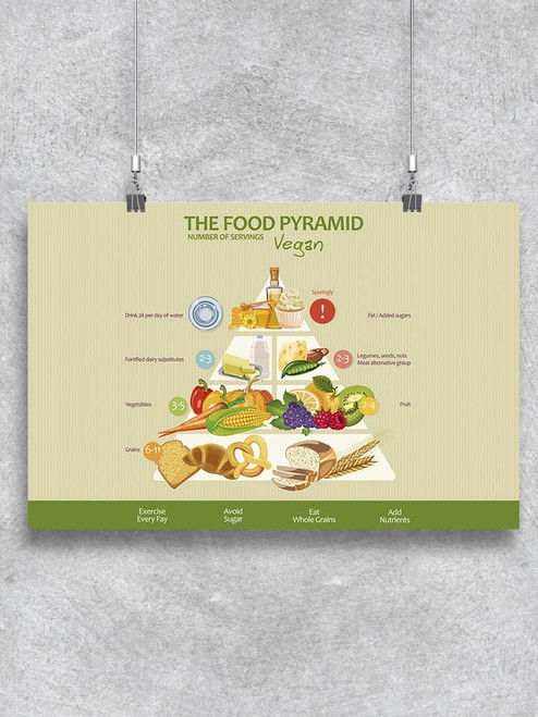 The Vegan Food Pyramid Poster -Image by Shutterstock