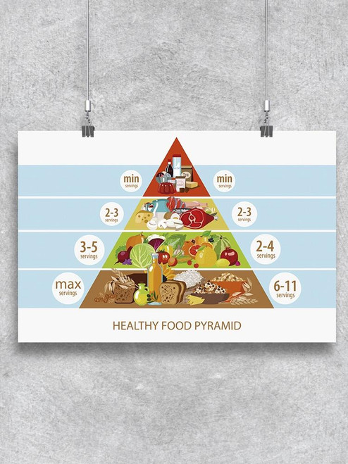 Healthy Food Pyramid Poster -Image by Shutterstock