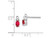 Natural Red Ruby 1/2 Carat (ctw) Stud Earrings in 14K White Gold with Accent Diamonds