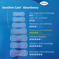 Bladder Control Pad TENA® Sensitive Care Maximum 13 Inch Length Heavy Absorbency Dry-Fast Core™ One Size Fits Most (M-1121152)