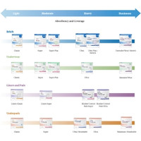 Unisex Adult Absorbent Underwear McKesson Pull On with Tear Away Seams X-Large Disposable Heavy Absorbency (M-1123837)