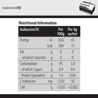 Oral Supplement Isoleucine50 Unflavored Powder 4 Gram Individual Packet (M-1140727)