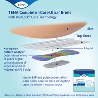 Unisex Adult Incontinence Brief TENA® Complete + Care Ultra™ X-Large Disposable Moderate Absorbency (M-1160265)