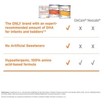 Pediatric Oral Supplement PurAmino™ Jr Unflavored 14.1 oz. Can Powder Amino Acid Cow's Milk Allergy (M-1167197)