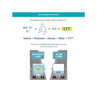 Oral Electrolyte Solution Liquid I.V.® Hydration Multiplier® Lemon-Lime Flavor 0.56 oz. Electrolyte (M-1220418)