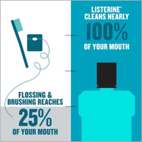 Mouthwash Listerine® 1.5 Liter Cool Mint Flavor (M-288156)