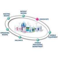 Dual Enzymatic Instrument Detergent EmPower® Liquid Concentrate 1 gal. Jug Fresh Scent (M-373982)