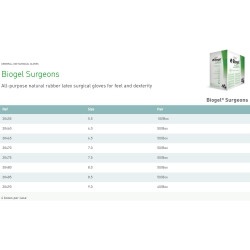 Surgical Glove Biogel® Surgeons Size 7 Sterile Latex Standard Cuff Length Micro-Textured Straw Not Rated  (50/BX)
