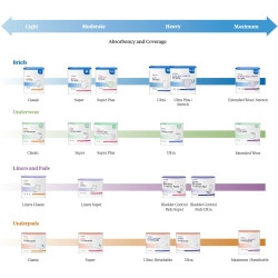 Unisex Adult Incontinence Brief McKesson Extended Wear Large / X-Large Disposable Heavy Absorbency  (14/BG)