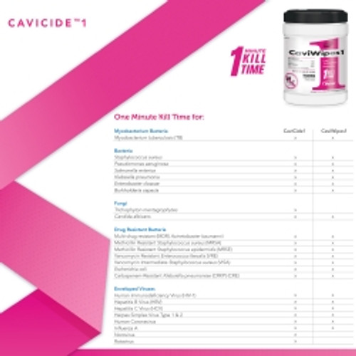 CaviWipes1™ Surface Disinfectant Premoistened Manual Pull Wipe 160 Count Canister Unscented NonSterile (M-826199)