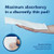 Incontinence Liner TotalDry™ 11 Inch Length Moderate Absorbency Polymer Core One Size Fits Most (M-1122514)