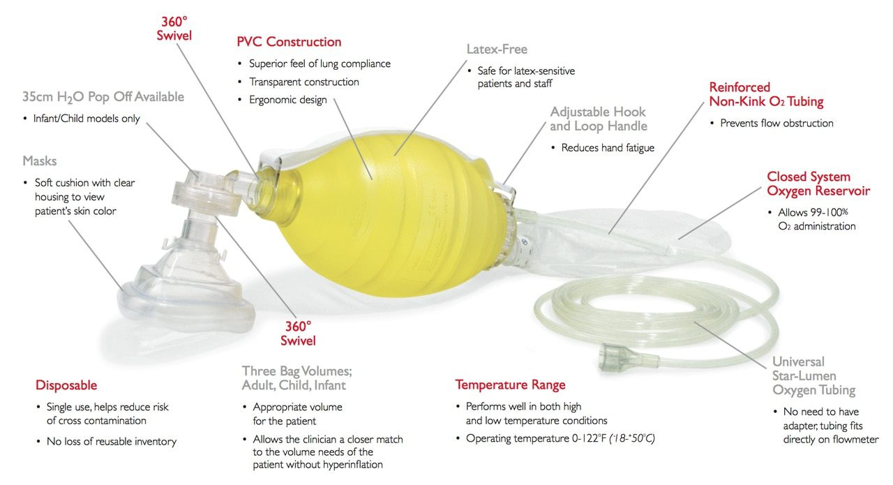Pediatric Ambu Bag for Children & Infants, Silicone, Natural White Ambu Bag  CPR Mask Anaesthesia Mask Manufacturer