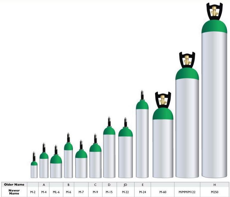 Aluminum Oxygen Cylinder Size C - With Z Valve | LiveActionSafety
