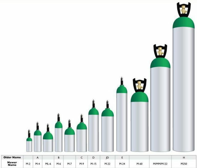 Aluminum Oxygen Cylinder Size B (M-6) - With Z Valve