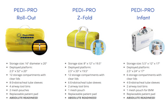 Pedi-PRO Pediatric & Infant ALS Combo Kit - Better then Broselow Pediatric Resuscitation System! 