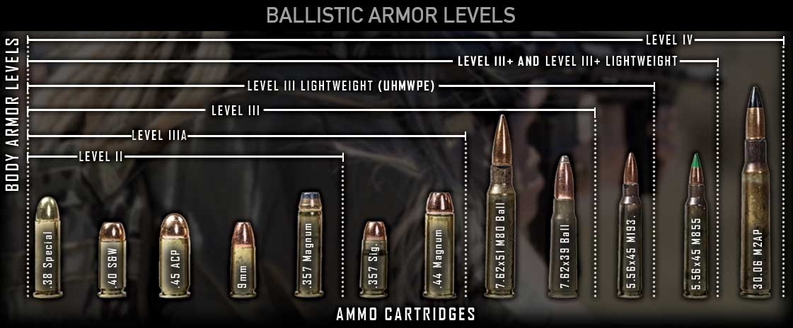 GUARDIAN 4S17 Body Armor - Level IV