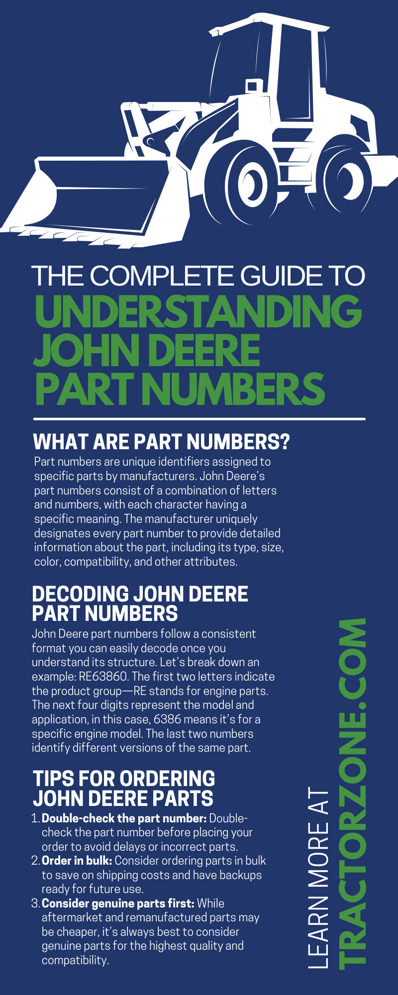 The Complete Guide to Understanding John Deere Part Numbers