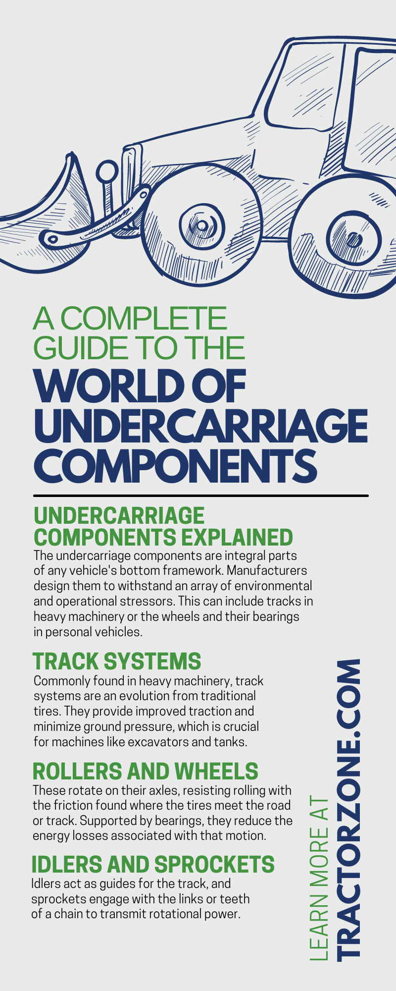 A Complete Guide to the World of Undercarriage Components