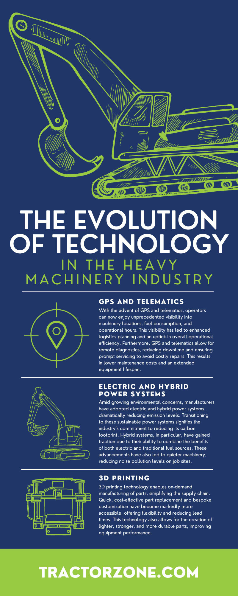 The Evolution of Technology in the Heavy Machinery Industry
