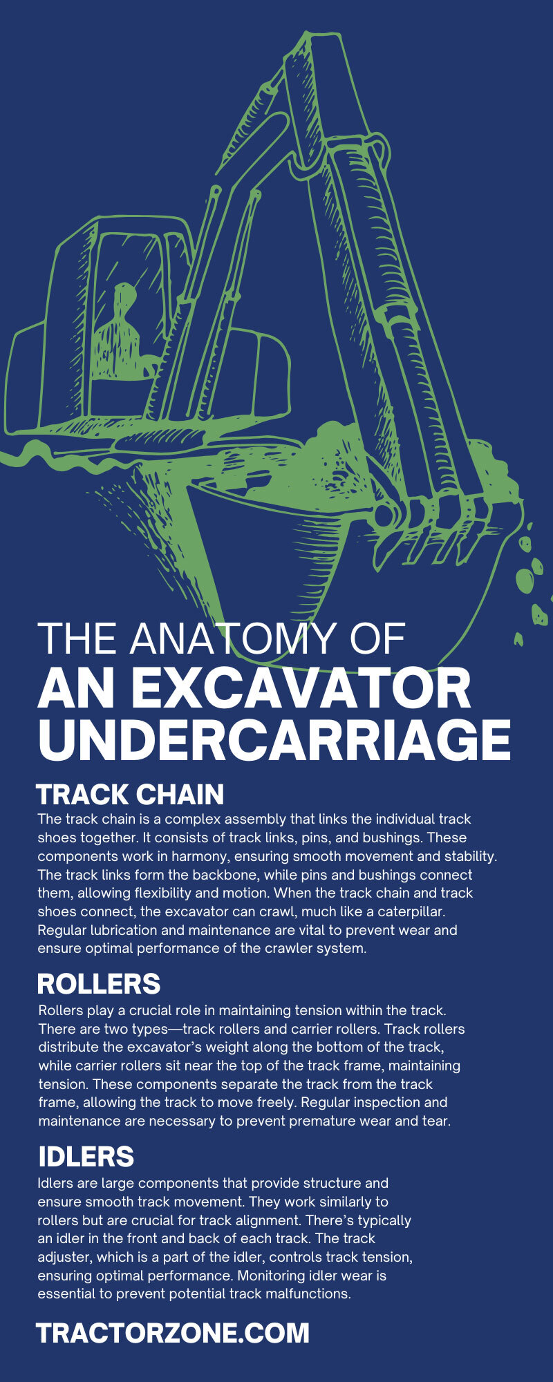 The Anatomy of an Excavator Undercarriage

