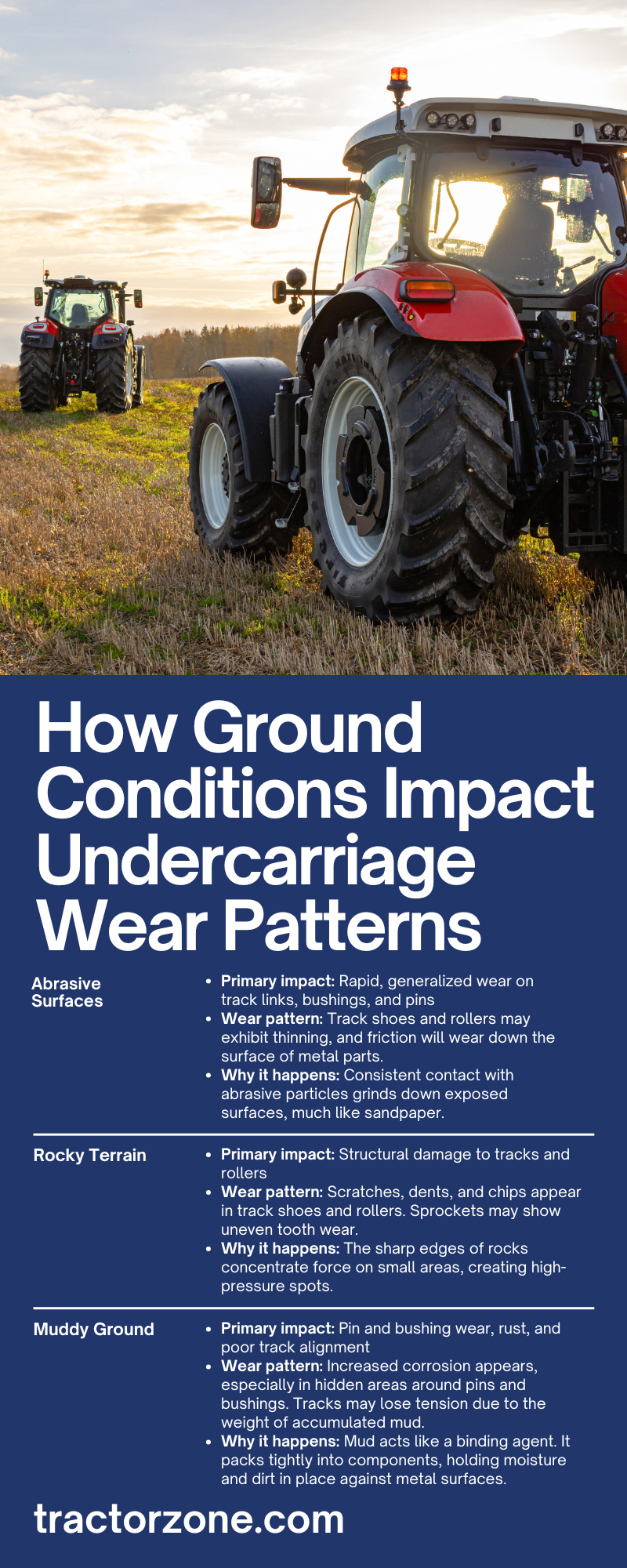 How Ground Conditions Impact Undercarriage Wear Patterns