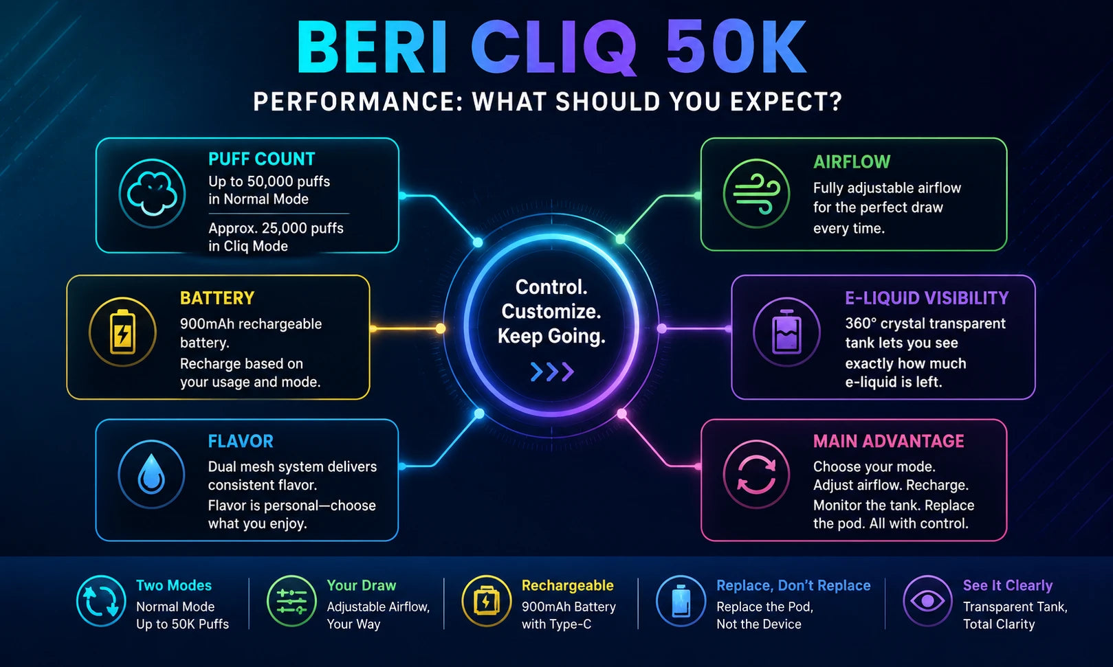 Beri Cliq 50k Performance