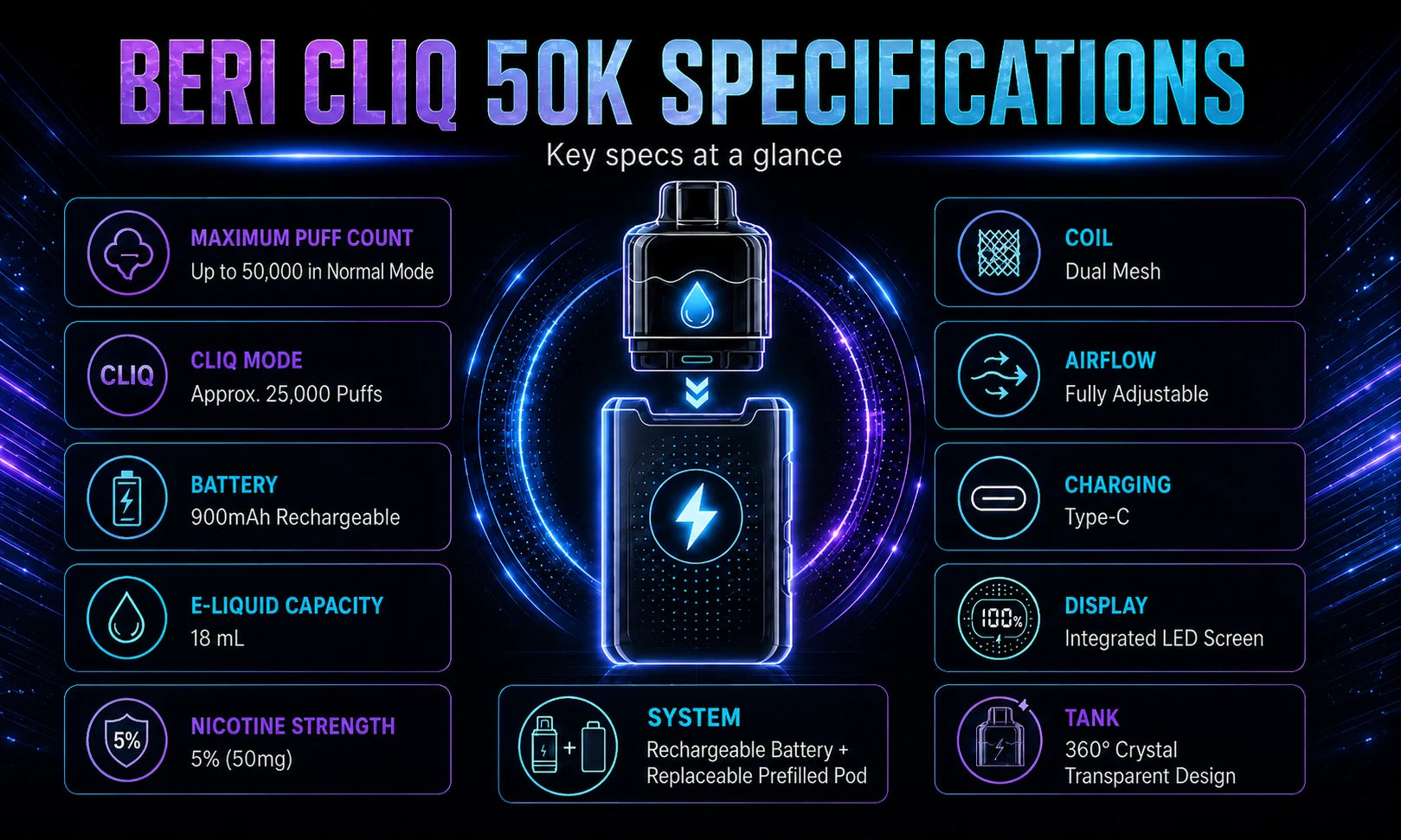Beri Cliq 50K Specifications