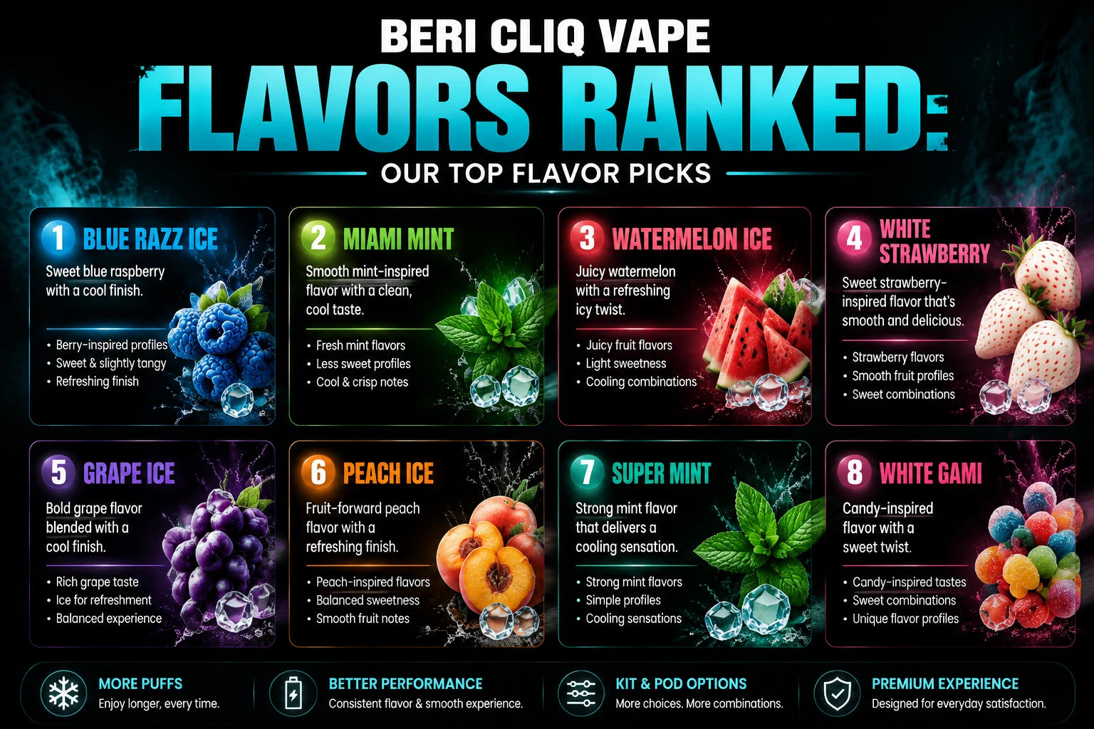 Beri cliq vape flavors ranked
