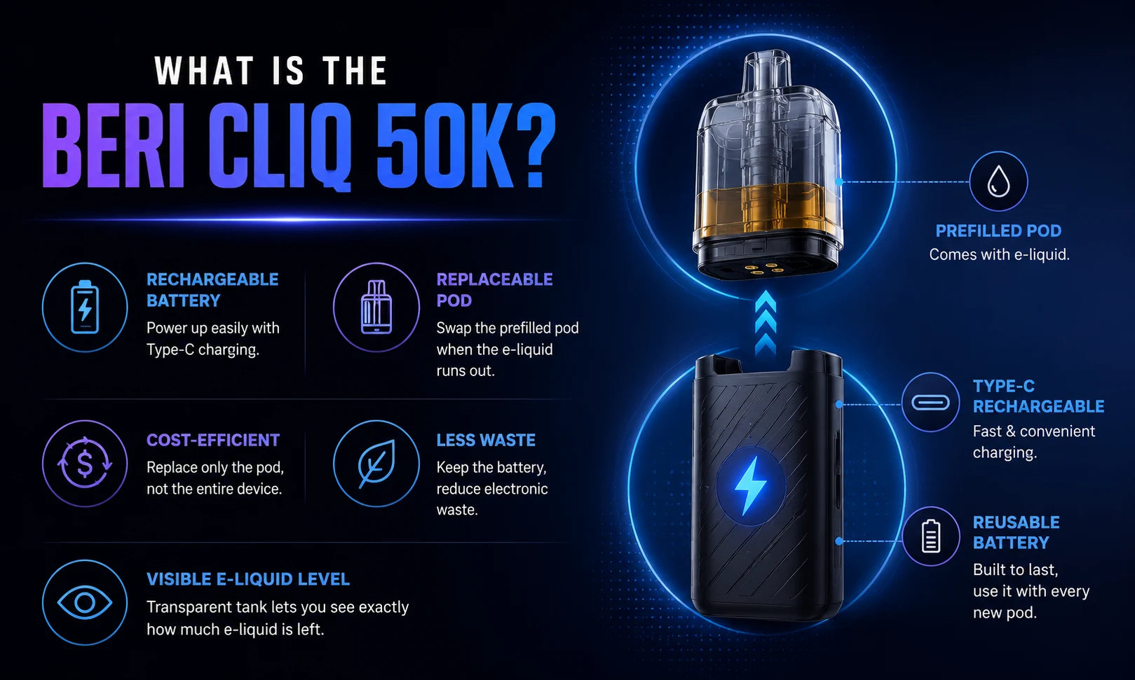 What is Beri Cliq 50K