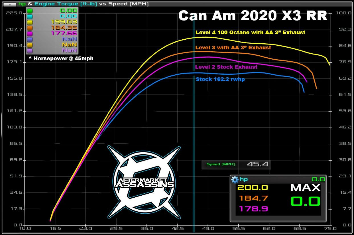 Can Am Maverick X3 (2020) AA Custom Tuned Power Vision by Aftermarket ...